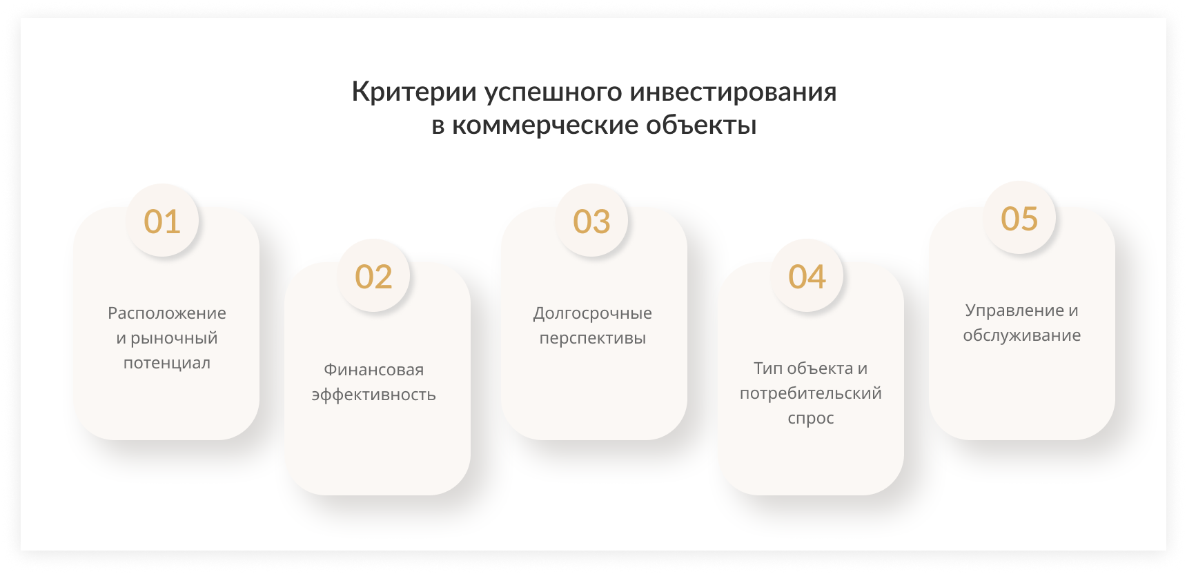 Критерии инвестирования в коммерческие объекты