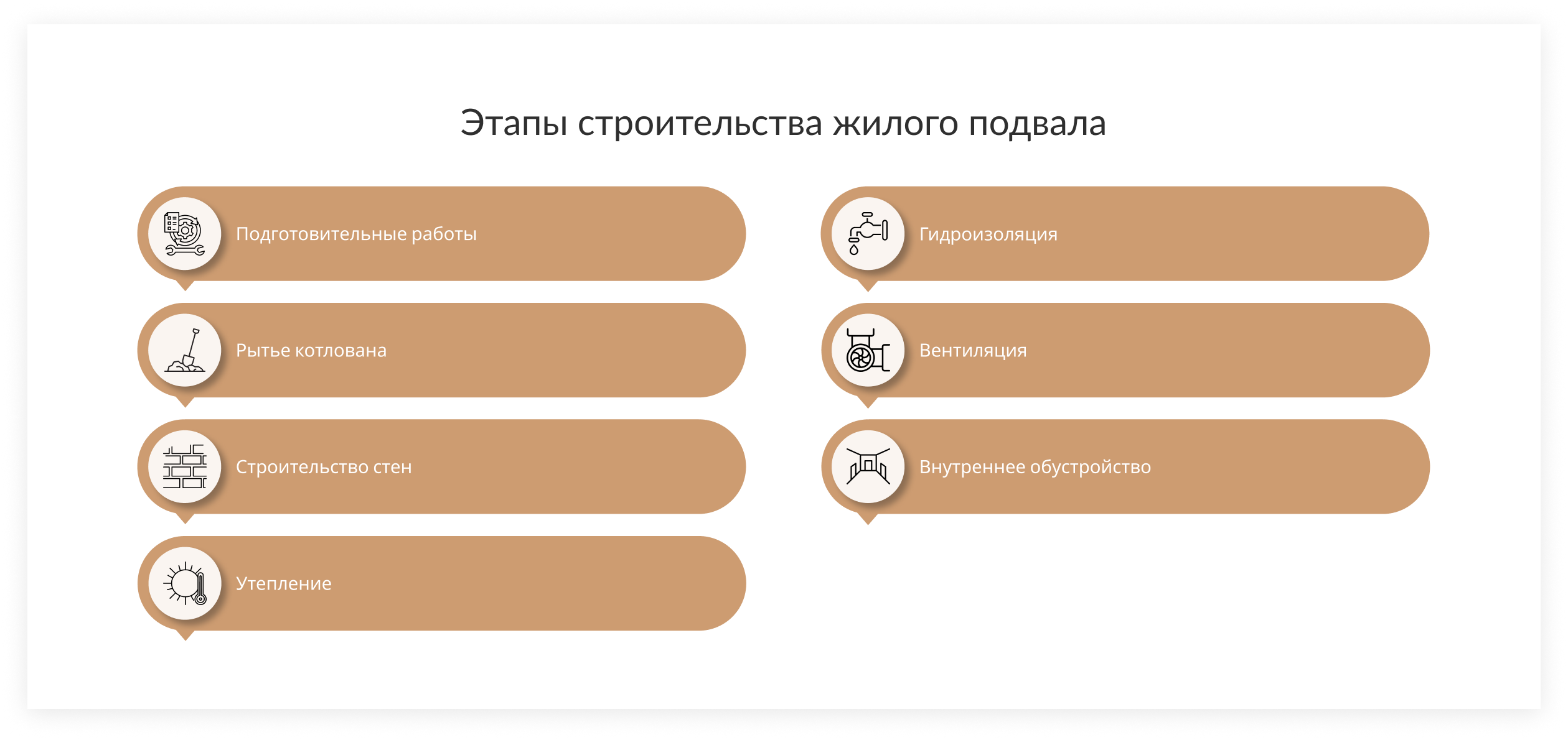 Подвал в частном доме - Как устроить